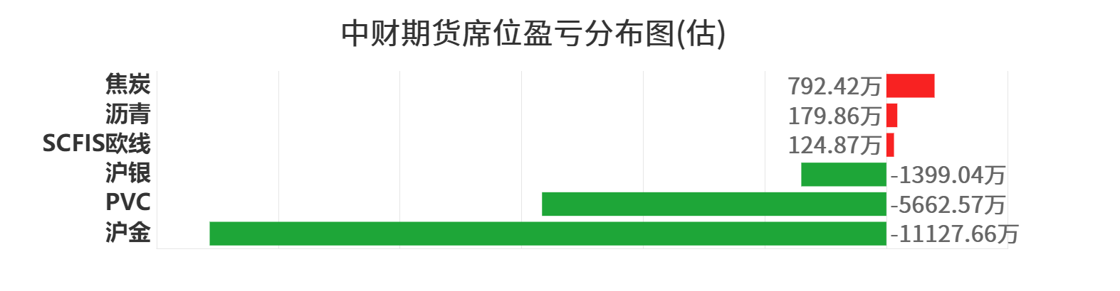 11月3日白糖期货持仓龙虎榜分析：多空双方均呈进场态势