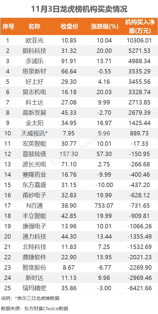 11月3日苹果期货持仓龙虎榜分析：多方呈退场态势
