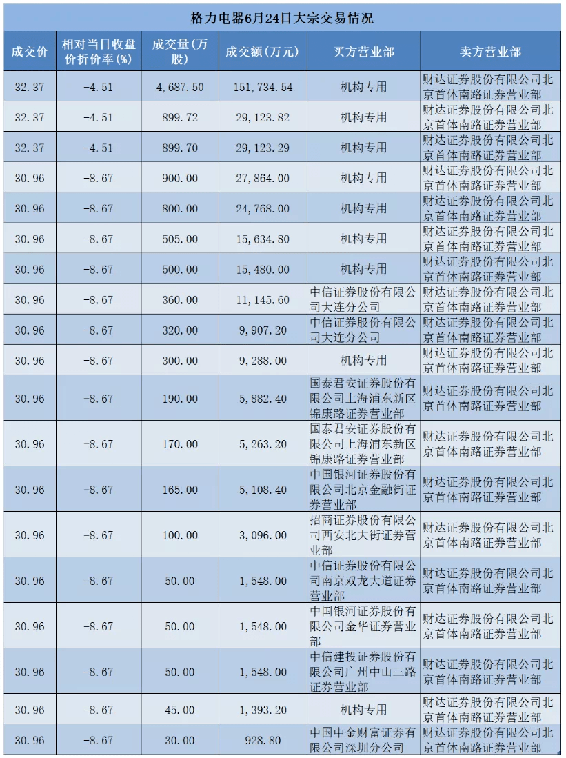 11月3日收盘棉纱期货持仓较上日减持228手