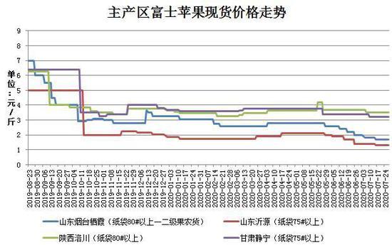 11月3日苹果期货持仓龙虎榜分析：多方呈退场态势