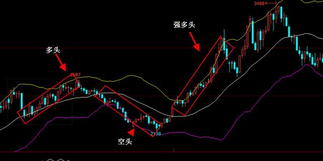橡胶期货主力连续3周K线收阴 空头略显优势