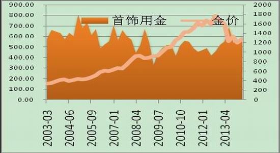 轮胎出口边际减弱 天然橡胶价格或震荡偏弱