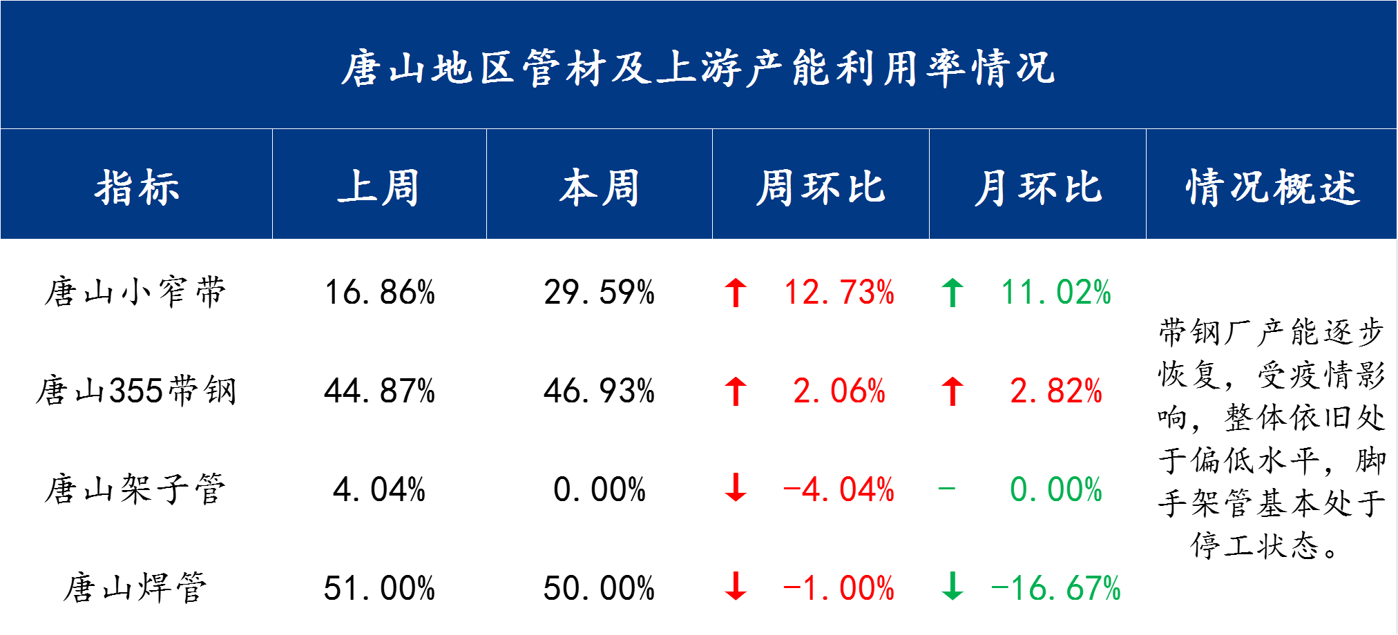 轮胎出口边际减弱 天然橡胶价格或震荡偏弱