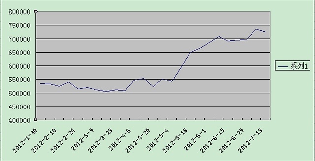 （2023年11月6日）今日美豆粕期货最新价格行情查询