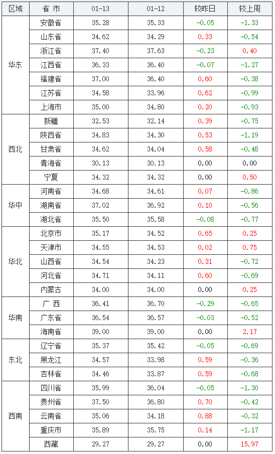 （2023年11月6日）今日美玉米期货最新价格行情查询