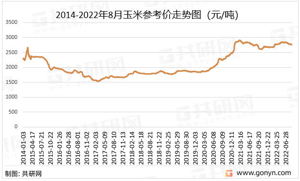 （2023年11月6日）今日美豆油期货最新价格行情查询