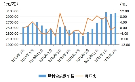 国际国内均有利好支撑 豆粕期货偏强运行