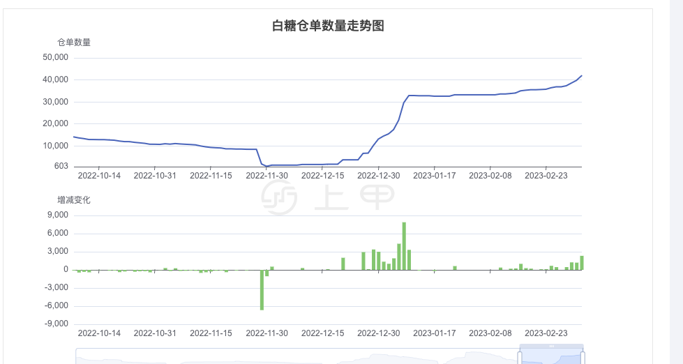 （2023年11月6日）今日美豆油期货最新价格行情查询