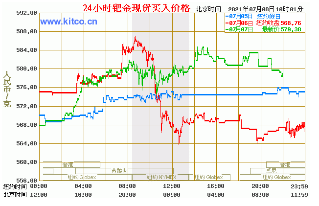 （2023年11月6日）今日美小麦期货最新价格行情查询