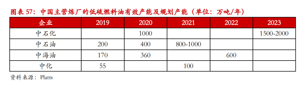 （2023年11月6日）今日低硫燃料油期货最新价格行情查询