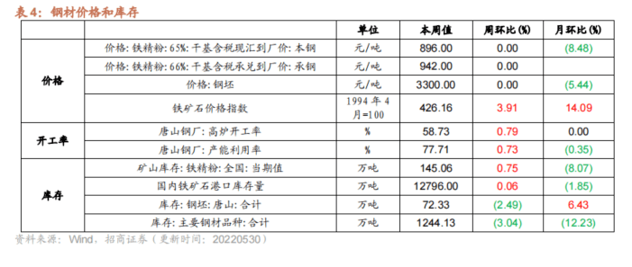 （2023年11月6日）今日动力煤期货最新价格行情