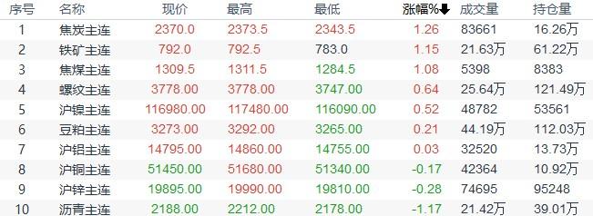 （2023年11月6日）今日焦炭期货最新价格行情查询