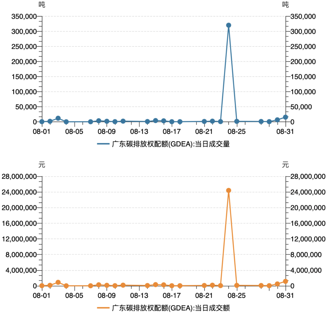 （2023年11月6日）今日焦炭期货最新价格行情查询