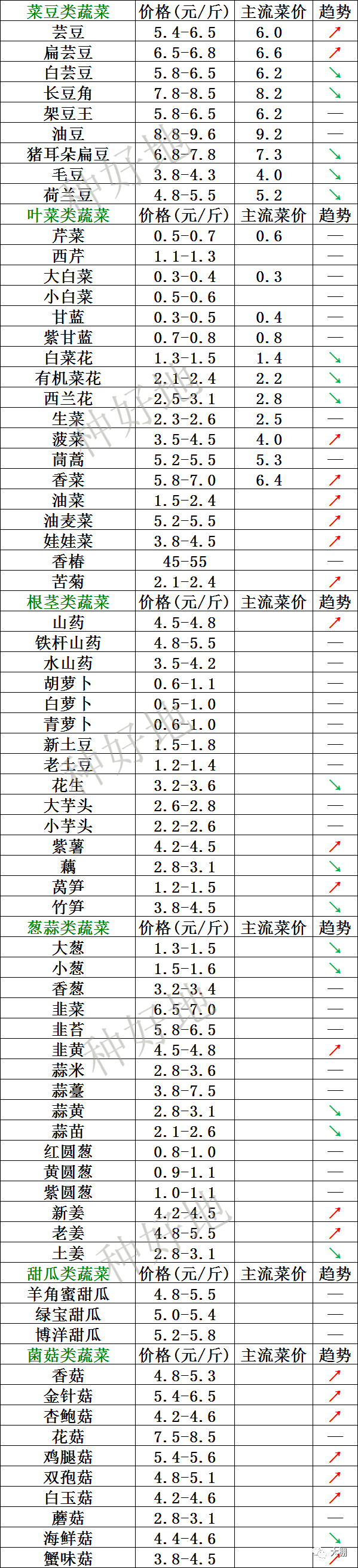 （2023年10月27日）今日棉花期货价格最新价格查询