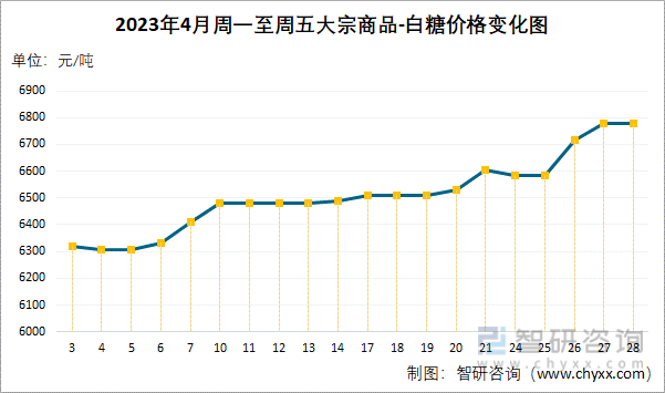 （2023年10月27日）今日棉花期货价格最新价格查询