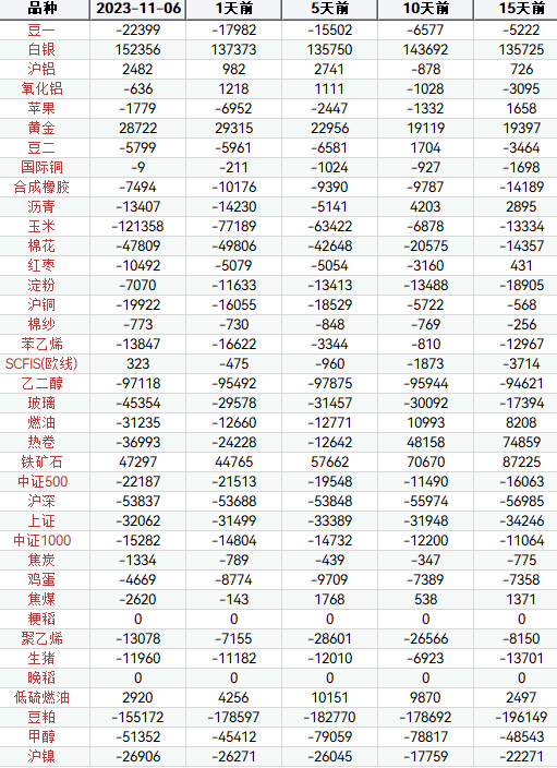 （2023年11月7日）今日玉米期货和美玉米最新价格查询