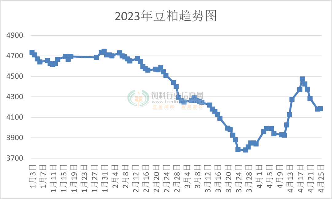 菜粕期货最新行情分析 近期表现抗跌