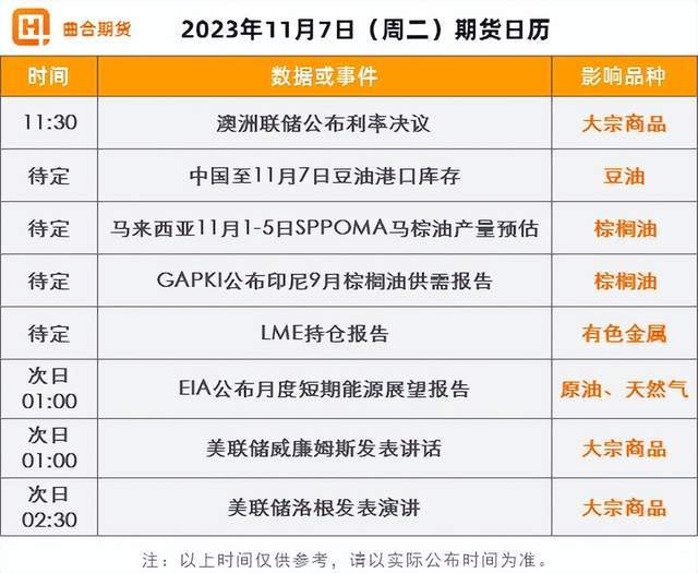 （2023年11月7日）今日玉米期货和美玉米最新价格查询