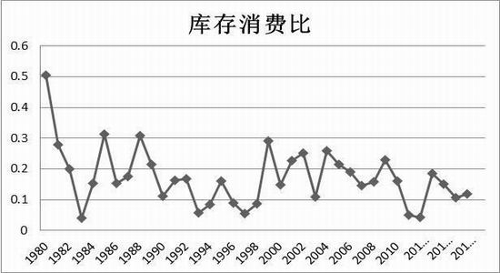 棉花价格最新行情走势 供强需弱制约上行空间