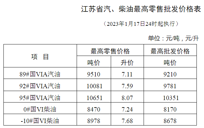 （2023年11月7日）今日美燃油期货最新价格
