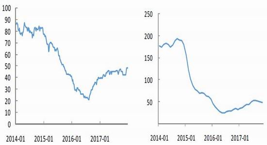 （2023年11月7日）美国纽约原油期货最新行情价格查询