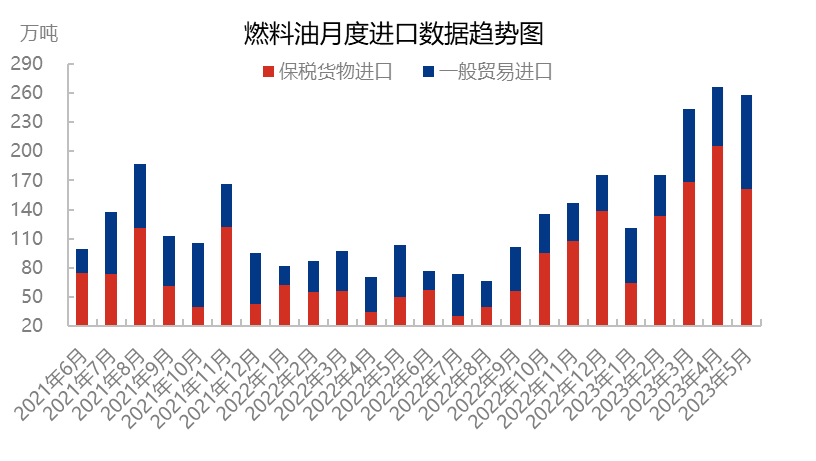 （2023年11月7日）今日低硫燃料油期货最新价格行情查询