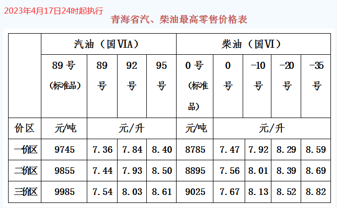 （2023年11月7日）今日美燃油期货最新价格