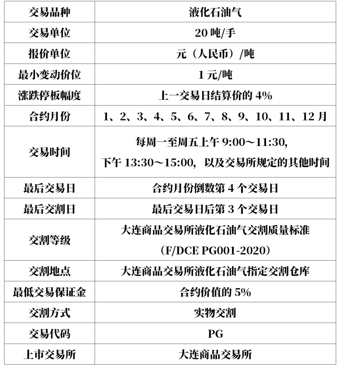 （2023年11月7日）今日液化石油气期货最新价格行情查询