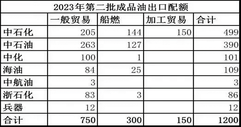 （2023年11月7日）今日低硫燃料油期货最新价格行情查询