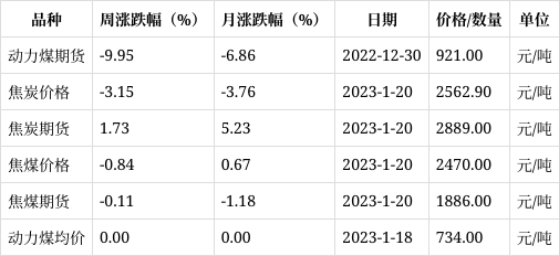 （2023年11月7日）今日动力煤期货最新价格行情