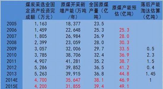 （2023年11月7日）今日动力煤期货最新价格行情
