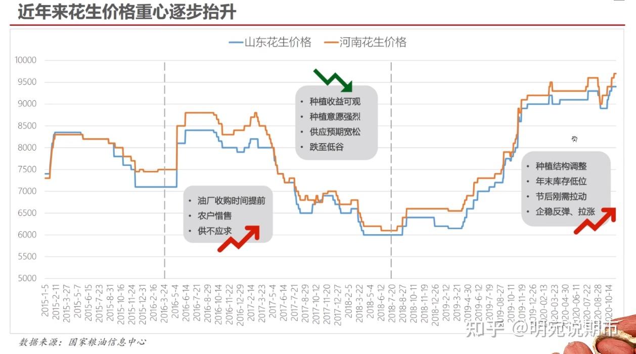 （2023年11月7日）今日铁矿石期货最新价格行情查询