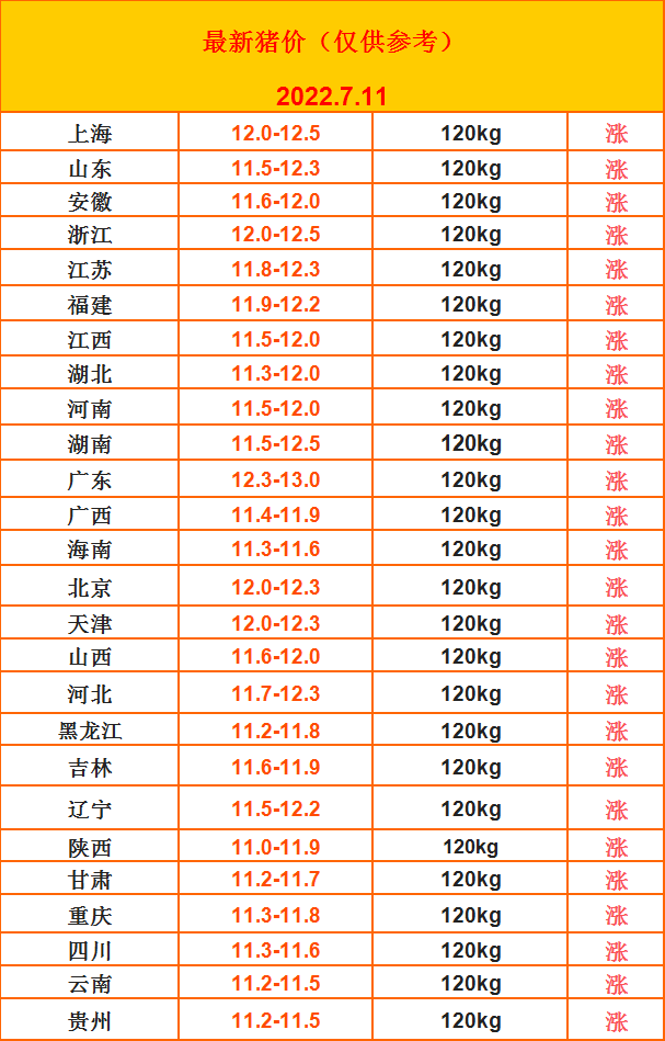 2023年11月7日今日现货生猪价格最新行情一览表
