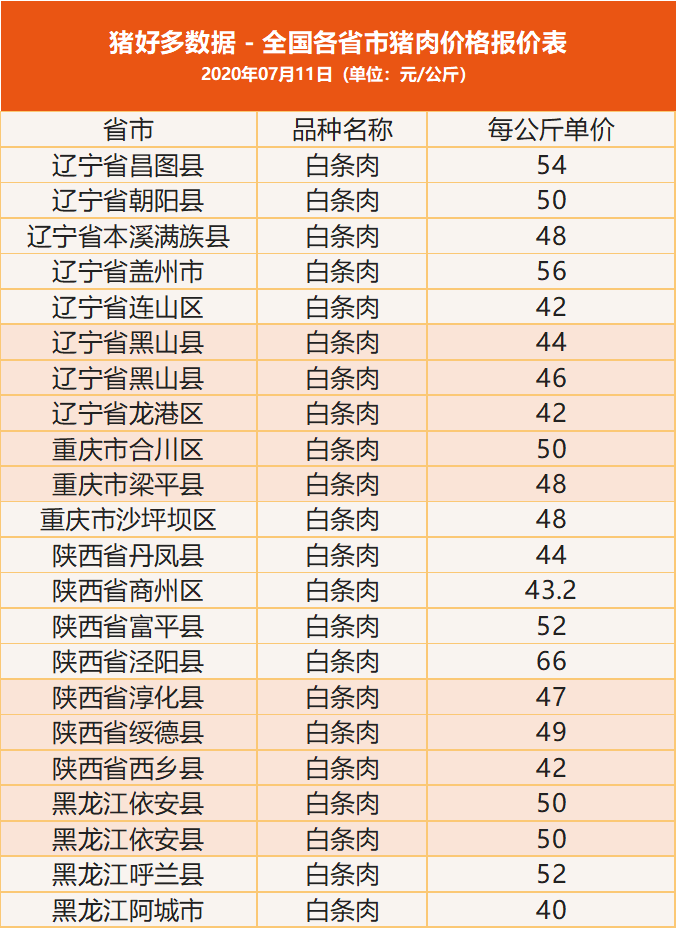 2023年11月7日今日现货生猪价格最新行情一览表