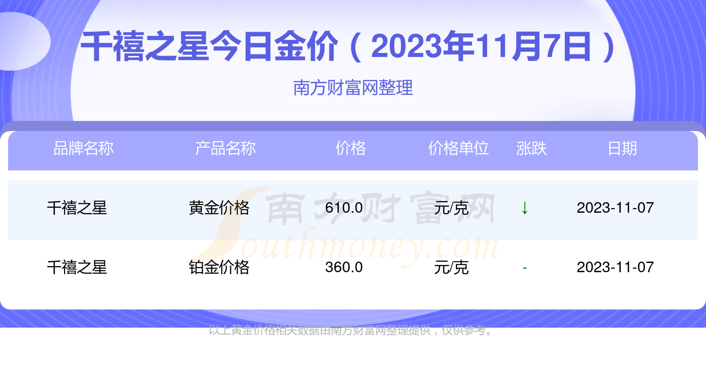 2023年11月7日今日现货棉花价格最新报价多少钱一吨