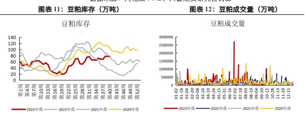 11月将迎来大量大豆到港 豆粕短期筑顶回调