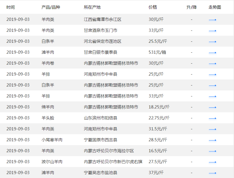 2023年11月7日铁矿石价格最新多少钱一吨今日价格表