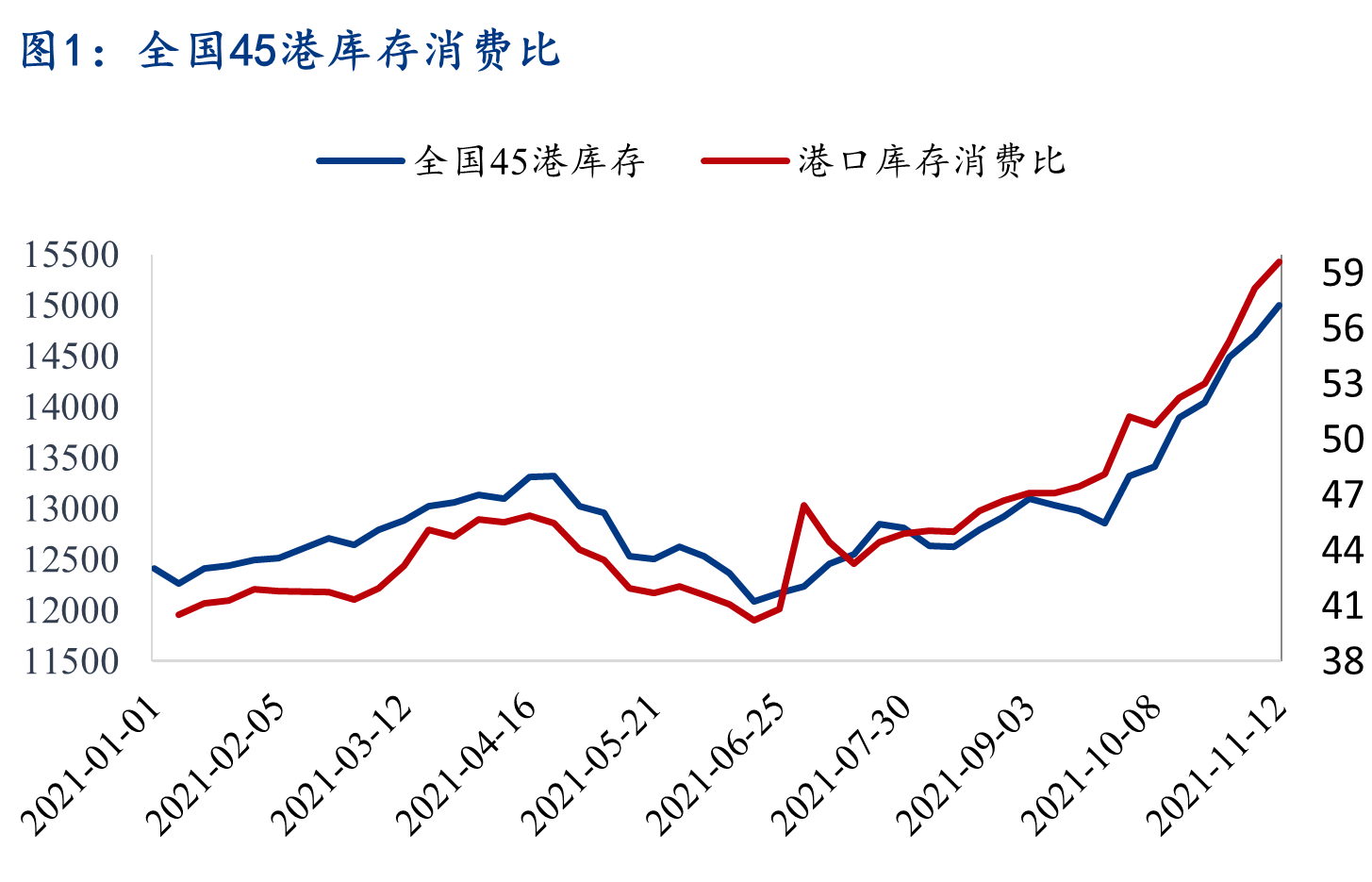 2023年11月7日铁矿石价格最新多少钱一吨今日价格表