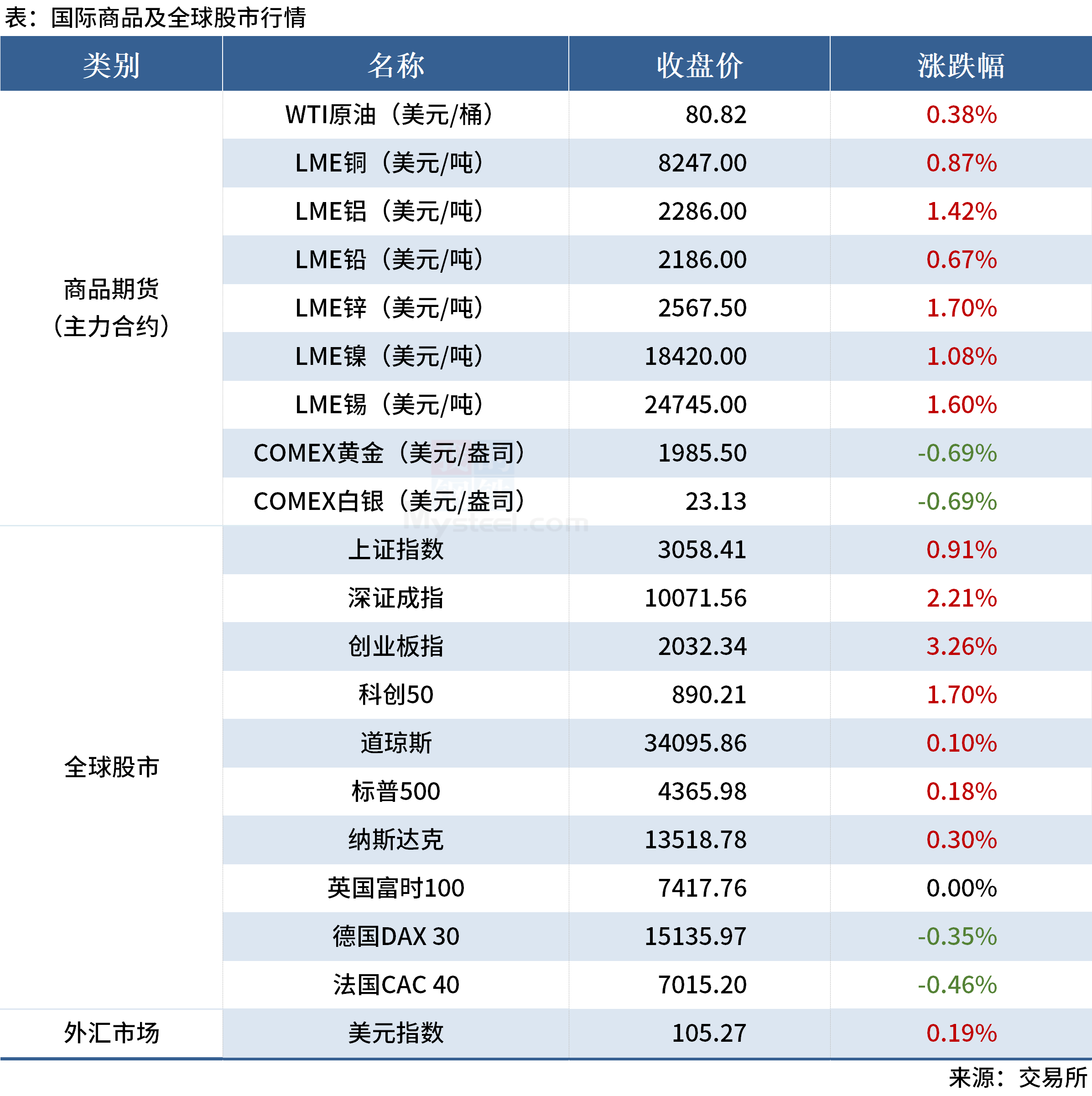 2023年11月7日铁矿石价格最新多少钱一吨今日价格表