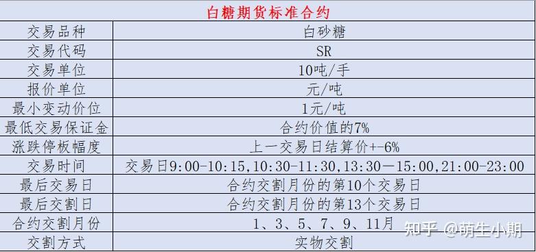 白糖期货11月30日主力小幅下跌1.10% 收报6738.0元