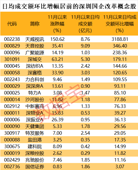 菜籽油期货11月30日主力小幅上涨0.50% 收报8626.0元