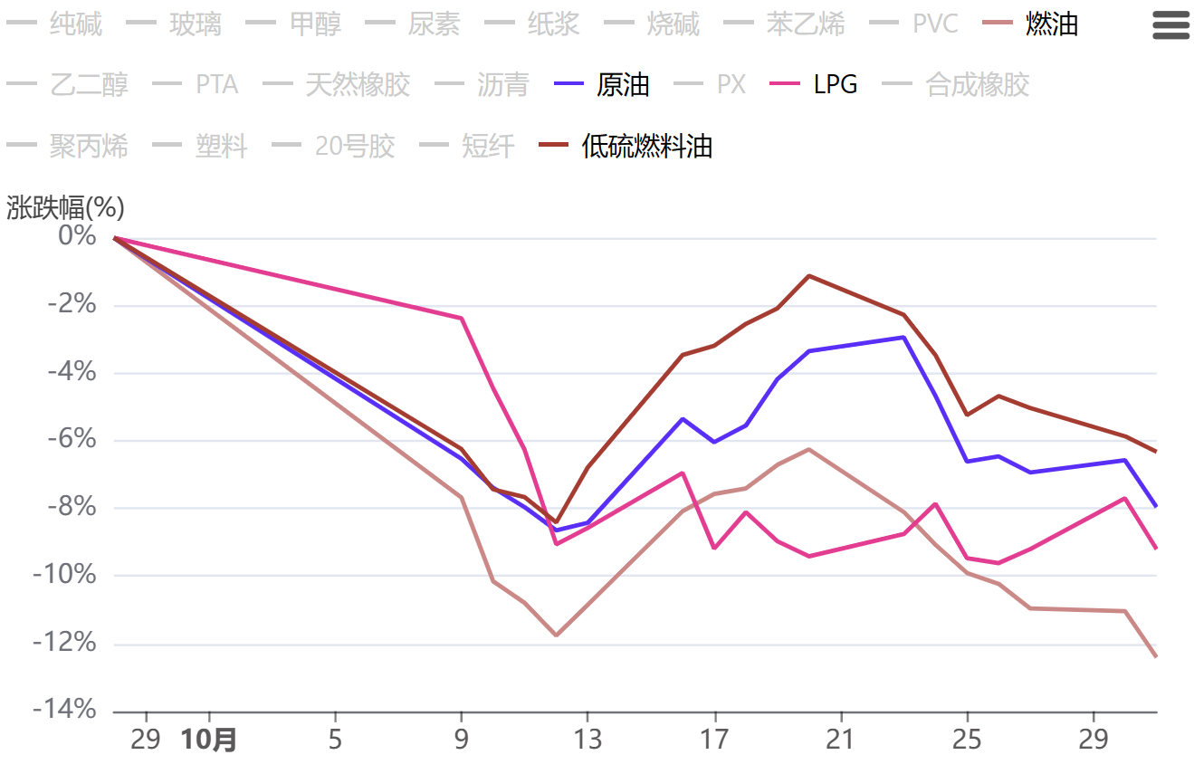 11月30日燃料油期货持仓龙虎榜分析：空方离场情绪强于多方