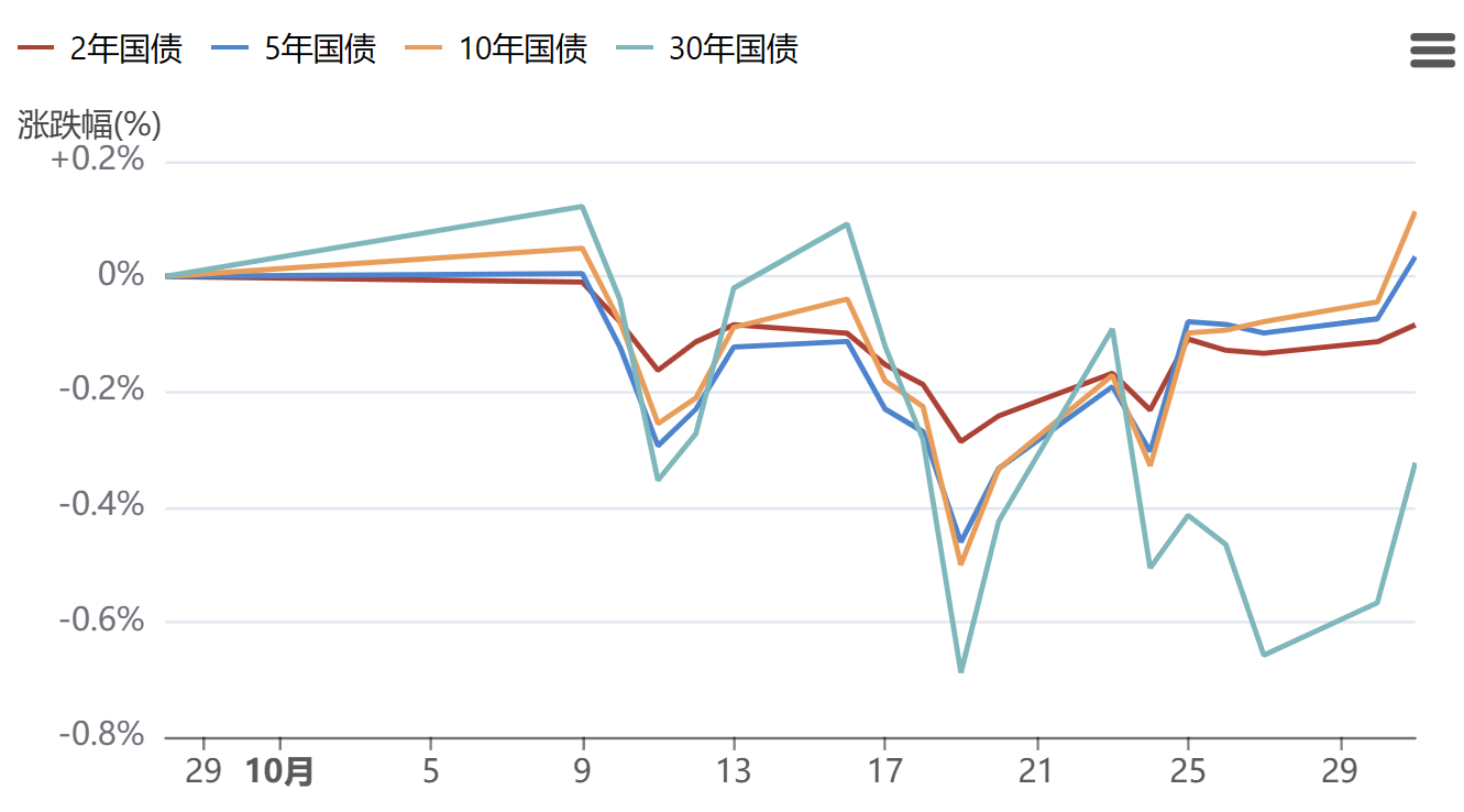 11月30日收盘低硫燃料油期货资金流入2623.31万元