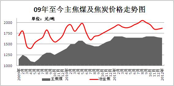 11月30日焦炭期货持仓龙虎榜分析：焦炭期货后市是否能维持下行趋势