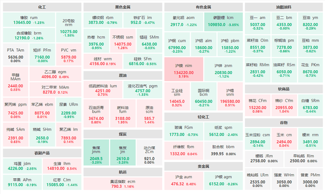 11月30日燃料油期货持仓龙虎榜分析：空方离场情绪强于多方