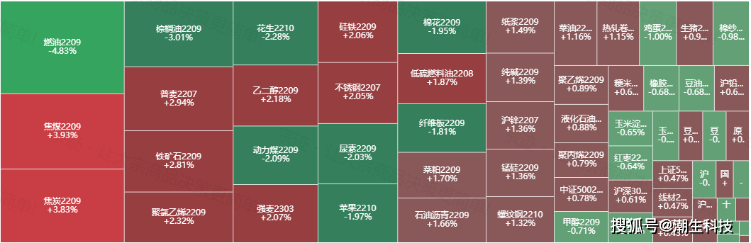 11月30日收盘低硫燃料油期货资金流入2623.31万元