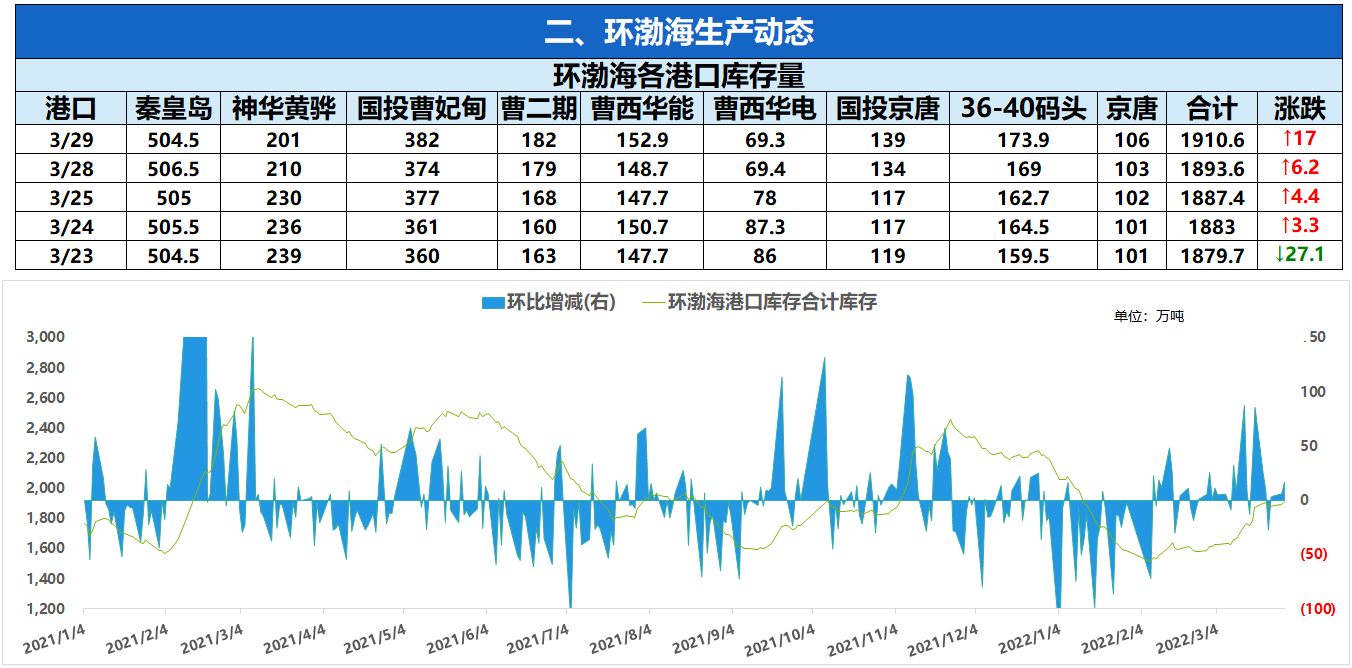 12月7日菜籽油期货持仓龙虎榜分析：空方离场情绪强于多方