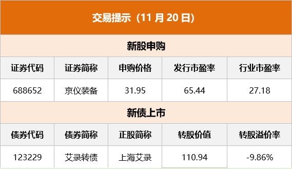 12月7日收盘玉米期货持仓较上日减持28338手