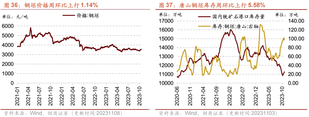 12月7日收盘低硫燃料油期货资金流出3023.96万元