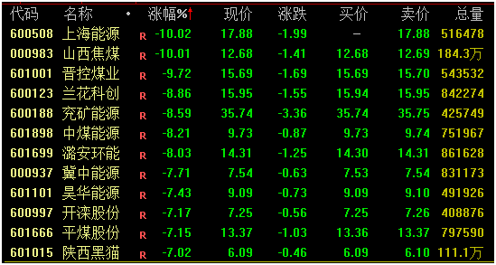 12月7日收盘铁矿石期货资金流入10.08亿元